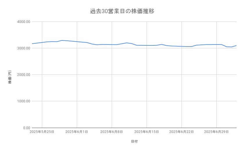 出所：各種資料をもとに筆者作成