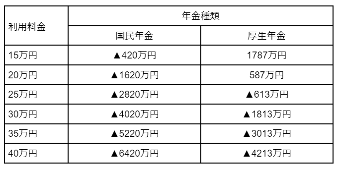 出所：筆者作成