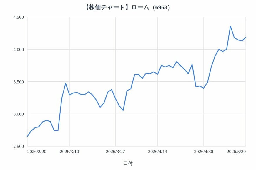 出所：各種資料をもとにLIMO編集部作成