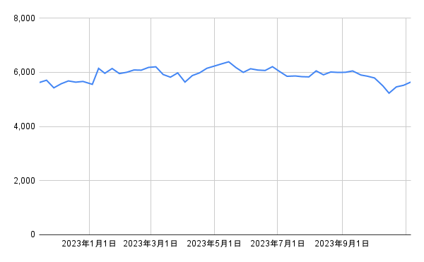 出所：各種資料をもとに筆者作成