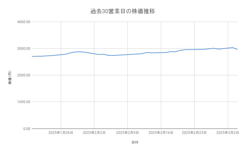 出所：各種資料をもとに筆者作成