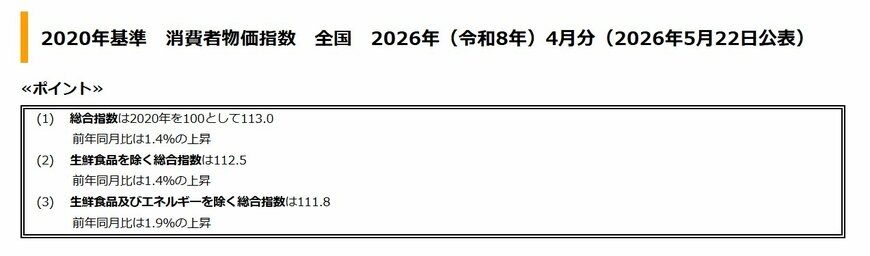 出所：総務省統計局「2020年基準　消費者物価指数　全国　2026年（令和8年）4月分（2026年5月22日公表）」