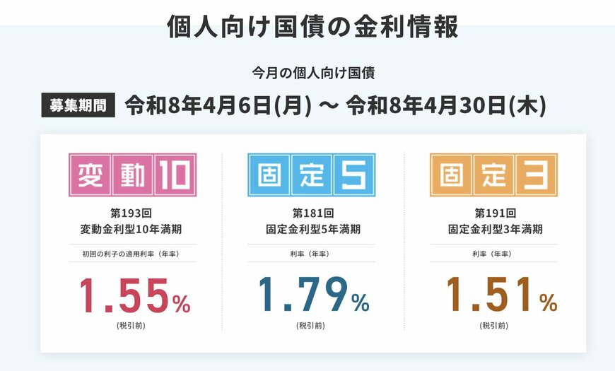 出所：財務省「個人向け国債」
