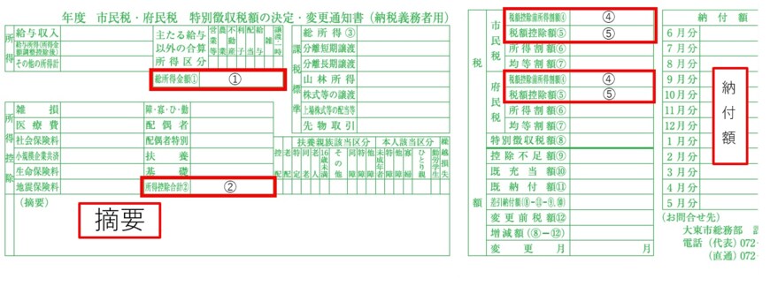 出所：大東市「個人市・府民税の納税通知書の見方」