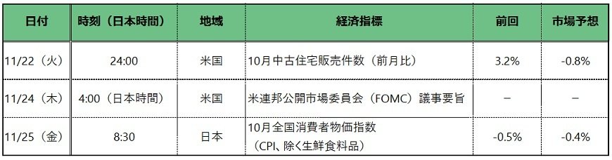 出所：各種報道をもとに筆者作成