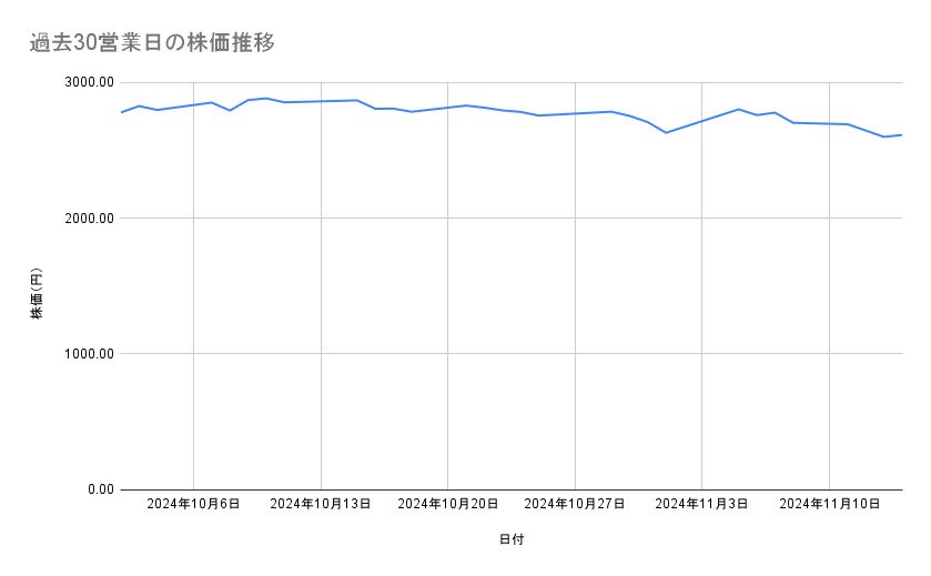 出所：各種資料をもとに筆者作成