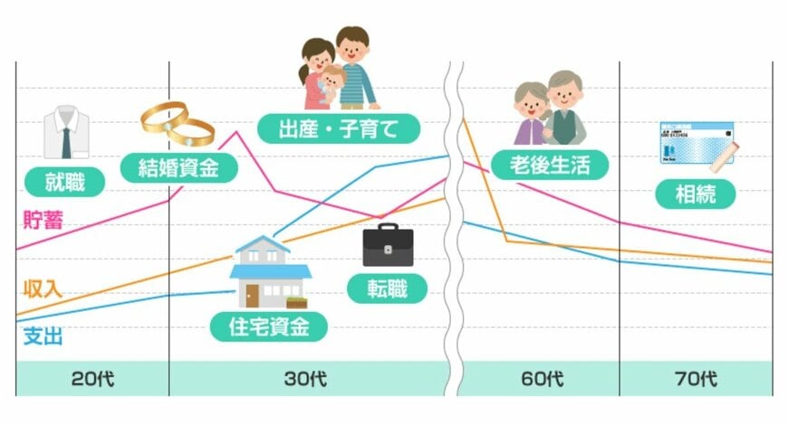出典：金融庁「投資の基本」