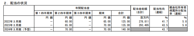 出所：KDDI株式会社 2023年3月期 決算短信[IFRS]（連結）