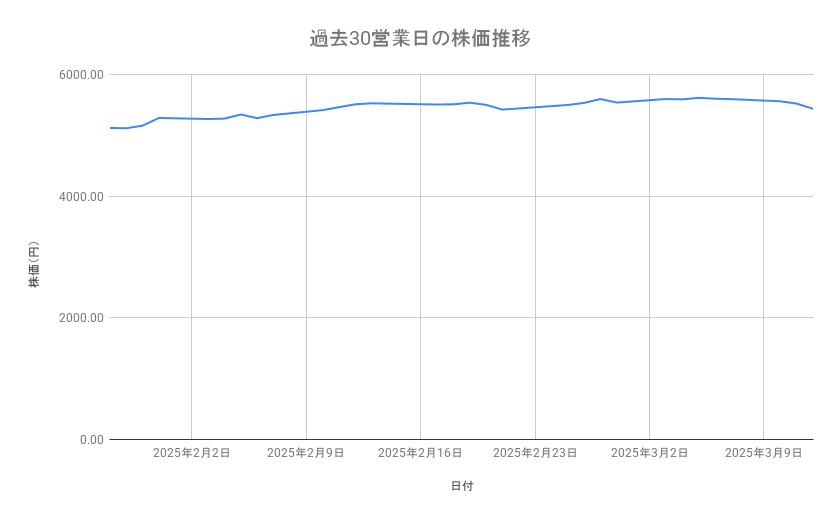 出所：各種資料をもとに筆者作成