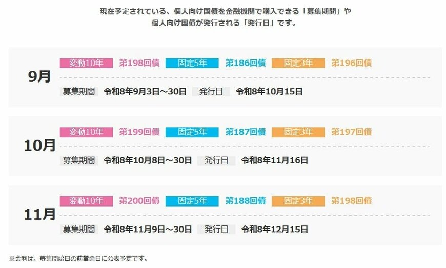 「個人向け国債」発行スケジュール