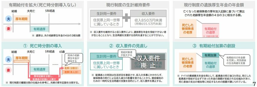 出所：厚生労働省「遺族年金制度等の見直しについて」