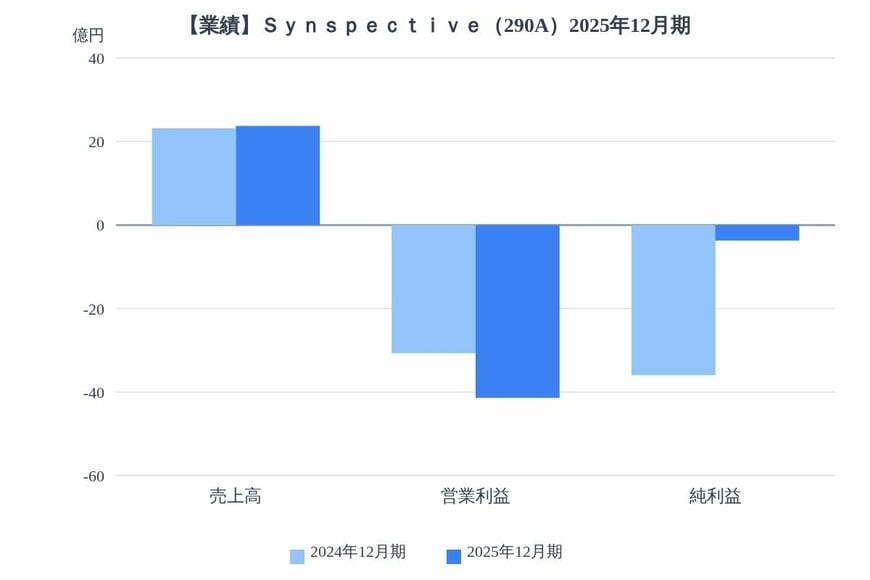 出所：各種資料をもとにLIMO編集部作成