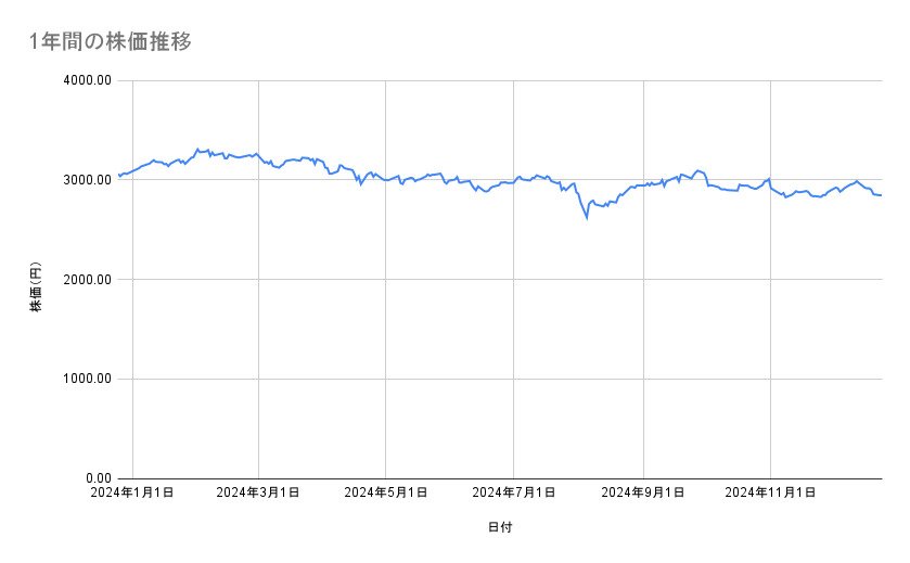 出所：各種資料をもとに筆者作成