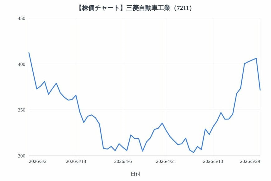 出所：各種資料をもとにLIMO編集部作成