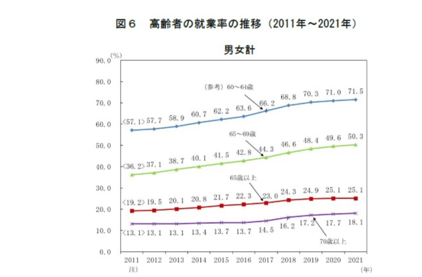 出所：総務省「統計からみた我が国の高齢者－「敬老の日」にちなんで－」