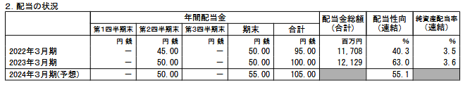 出所：コムシスホールディングス株式会社「2023年３月期 決算短信 〔日本基準〕（連結）」