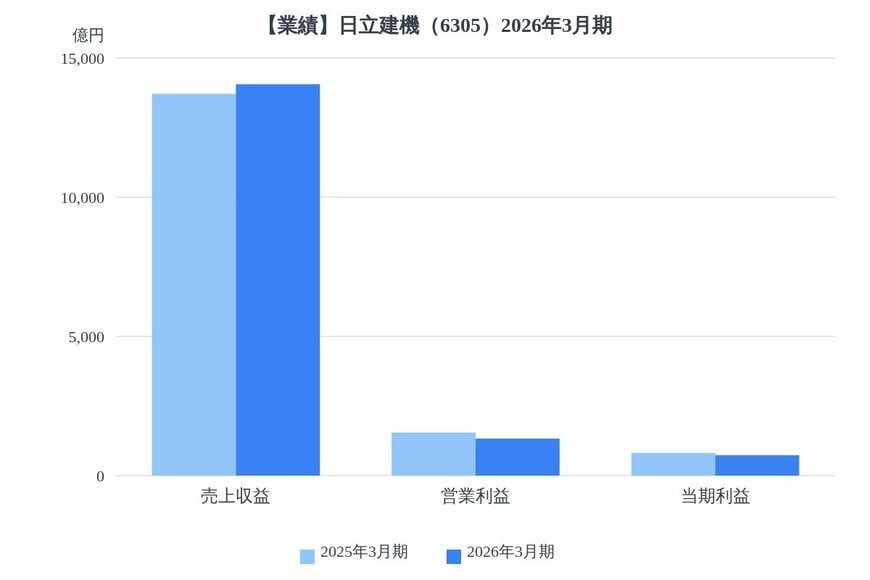 出所：各種資料をもとにLIMO編集部作成