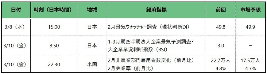 出所：各種報道をもとに筆者作成
