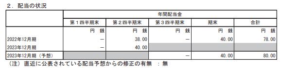 出所：中外製薬「2023年12月期 第2四半期決算短信」