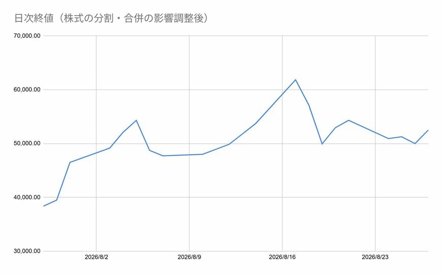 出所：各種資料をもとに筆者作成