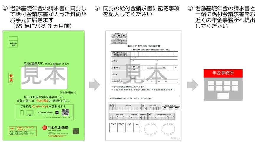 【年金生活者支援給付金】老齢年金を新たに請求する人の申請方法