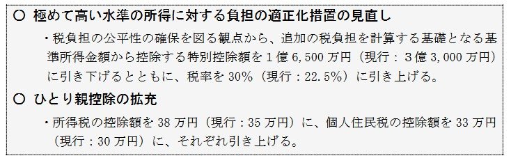 個人所得課税「極めて高い水準の所得に対する負担の適正化措置の見直し」