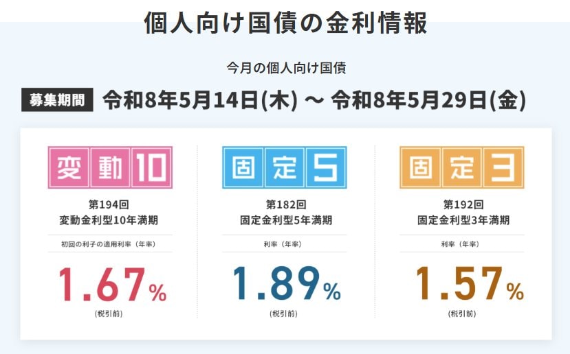 個人向け国債の金利