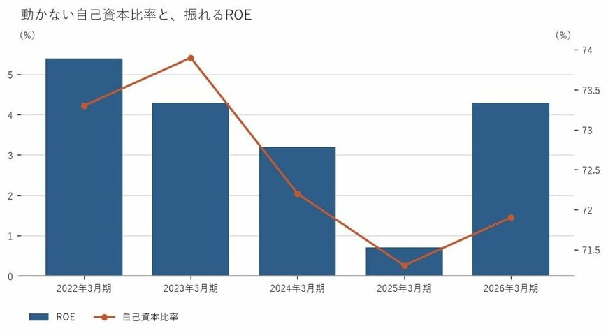 出所：京セラ株式会社 有価証券報告書をもとに筆者作成