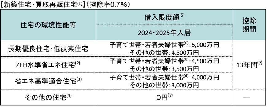 住宅ローン減税について