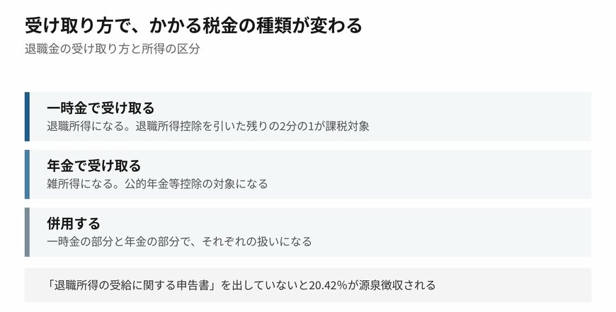 併用できる勤務先もあります