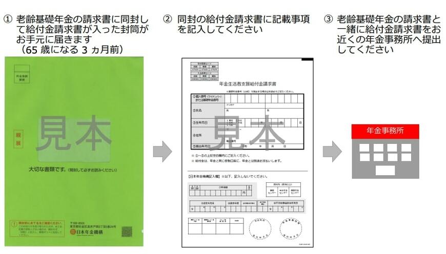 老齢基礎年金を新規に請求する場合の申請方法