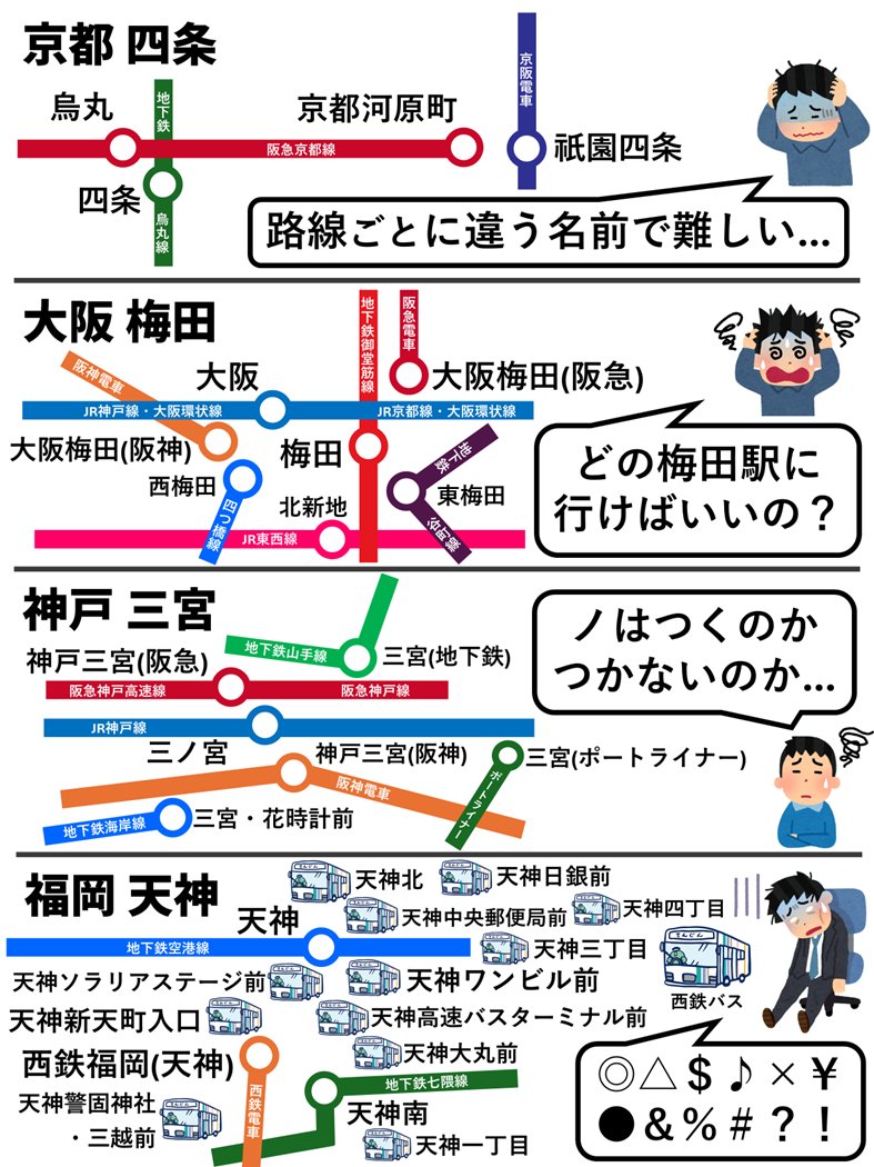 ややこしい駅名標一覧