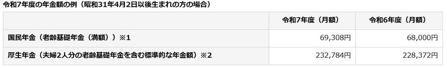 年金額の例