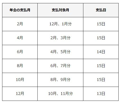 【2024年度】年金支給日カレンダー
