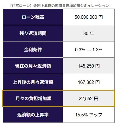 シミュレーション結果