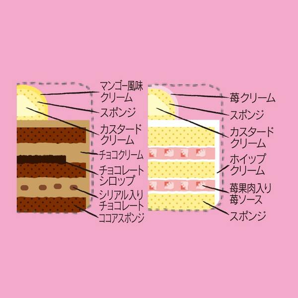 違った味わいが一度に楽しめシェアするのもとっても楽しい