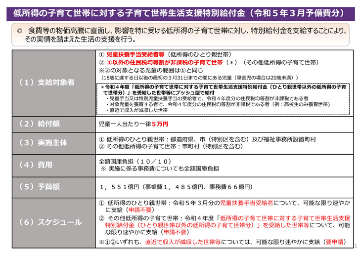 出所：厚生労働省「低所得の子育て世帯に対する子育て世帯生活支援特別給付金」