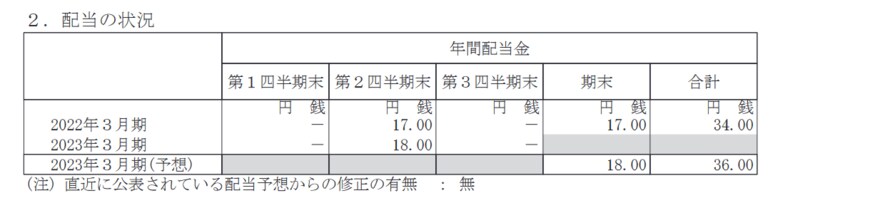 出所：旭化成株式会社 「2023年３月期 第３四半期決算短信〔日本基準〕(連結）」