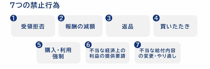 出所：厚生労働省「ここからはじめるフリーランス・事業者間　取引適正化等法　パンフレット」