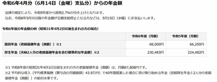 出所：日本年金機構「令和6年4月分からの年金額等について」