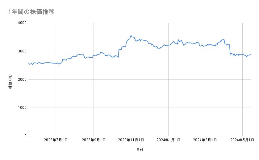出所：各種資料をもとに筆者作成