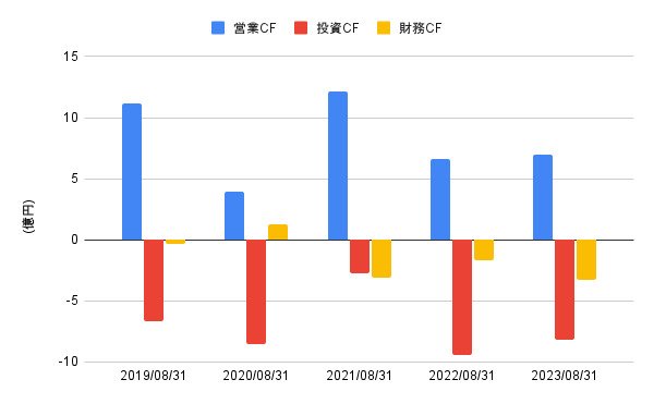 出所:LIMO編集部