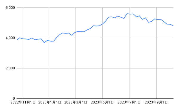 出所：各種資料をもとに筆者作成