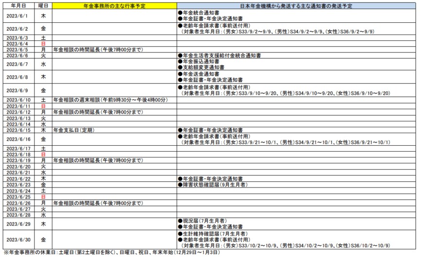 出所：日本年金機構「【 主な行事・通知書発送の年間予定表 】」