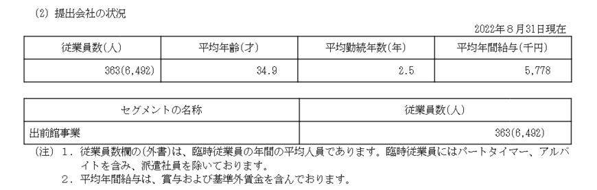 出所：出前館「有価証券報告書」