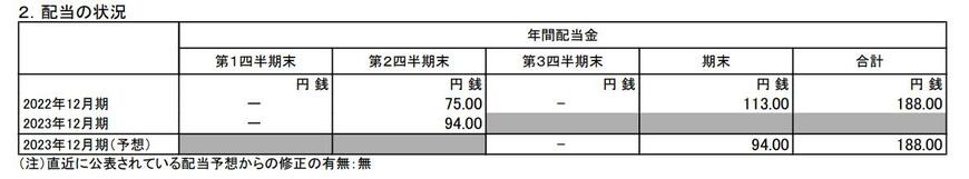 出所：日本たばこ産業株式会社「2023年12月期 第2四半期決算短信〔IFRS〕（連結)」