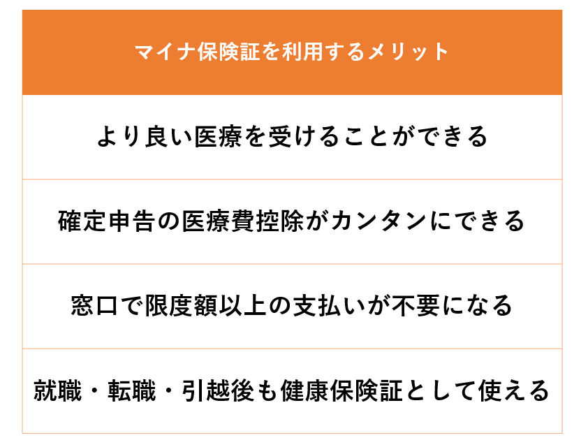 出所：LIMO編集部作成