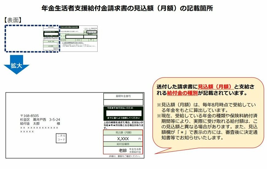 出所：日本年金機構「年金生活者支援給付金請求書の見込額（月額）の記載箇所」