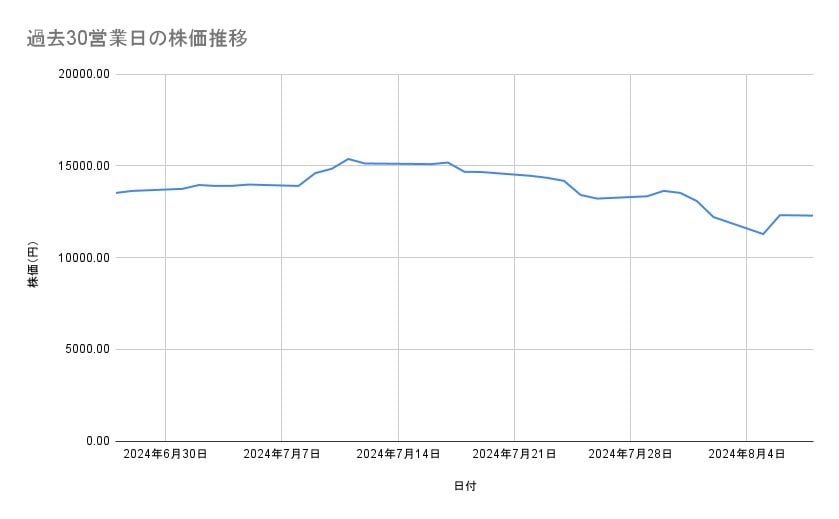 出所：各種資料をもとに筆者作成