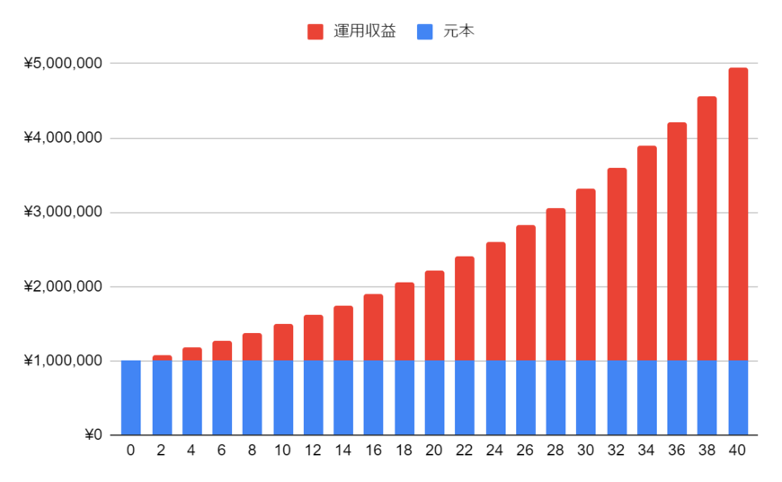 出所：LIMO編集部作成